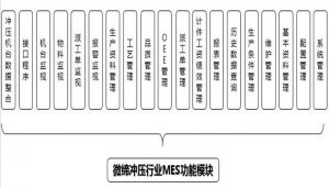 沖壓MES系統設備管理、模具管理、質量管理