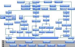 從“制造”到“智造”：電子MES如何將數(shù)據(jù)流轉化為決策流？